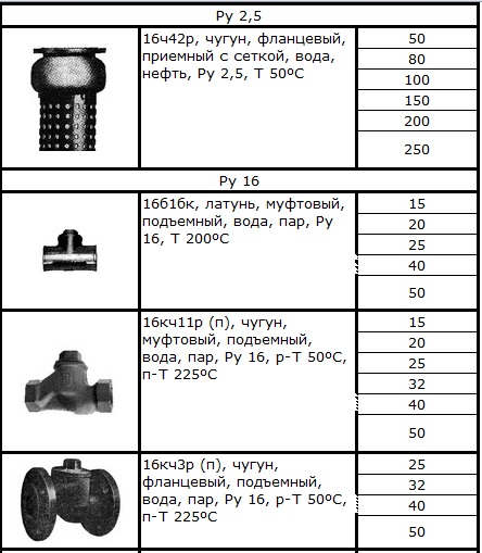 клапан обратный 16нж10нж