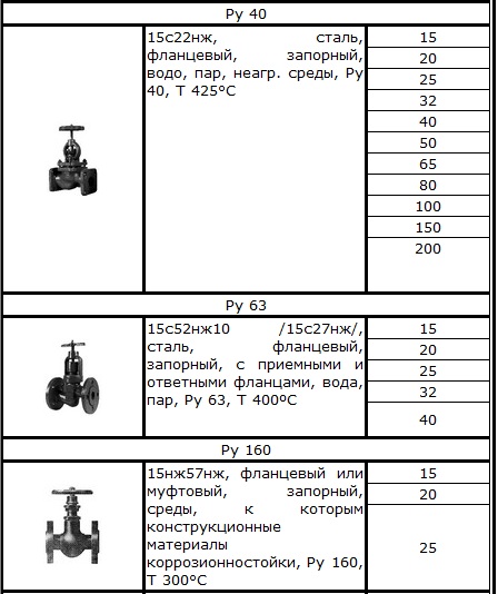 Клапан запорный